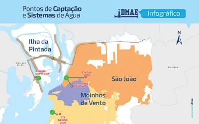Entenda como funciona o sistema de abastecimento de água em Porto Alegre